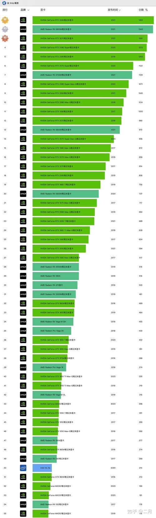 笔记本显卡大全？笔记本显卡榜单？-第5张图片-优品飞百科