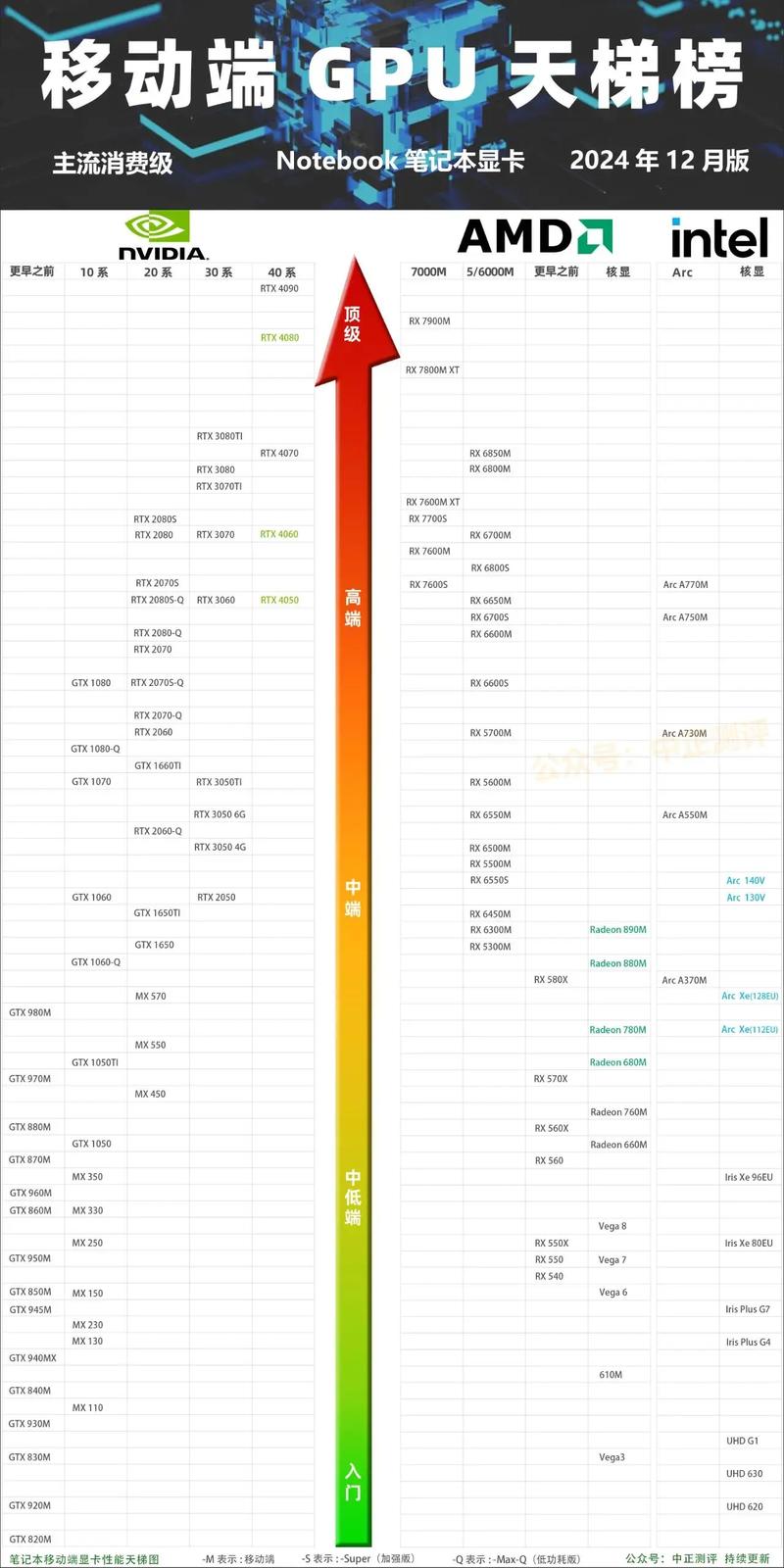 笔记本显卡大全？笔记本显卡榜单？-第7张图片-优品飞百科