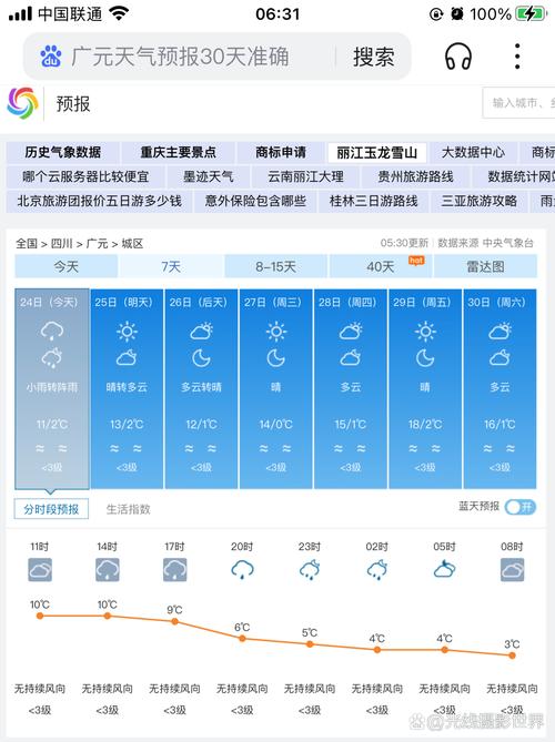 四川广元天气预报？四川广元天气预报15天准确一览表图片？
