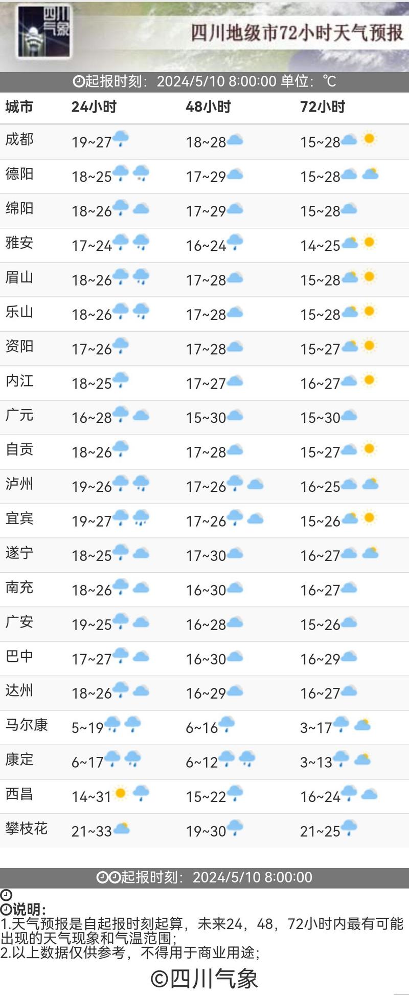 四川广元天气预报？四川广元天气预报15天准确一览表图片？-第4张图片-优品飞百科