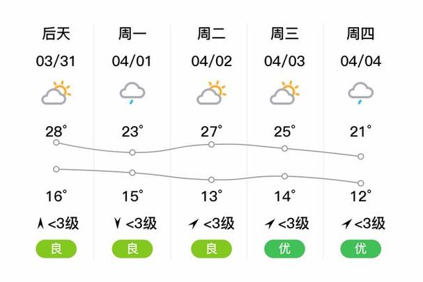 四川广元天气预报？四川广元天气预报15天准确一览表图片？-第6张图片-优品飞百科