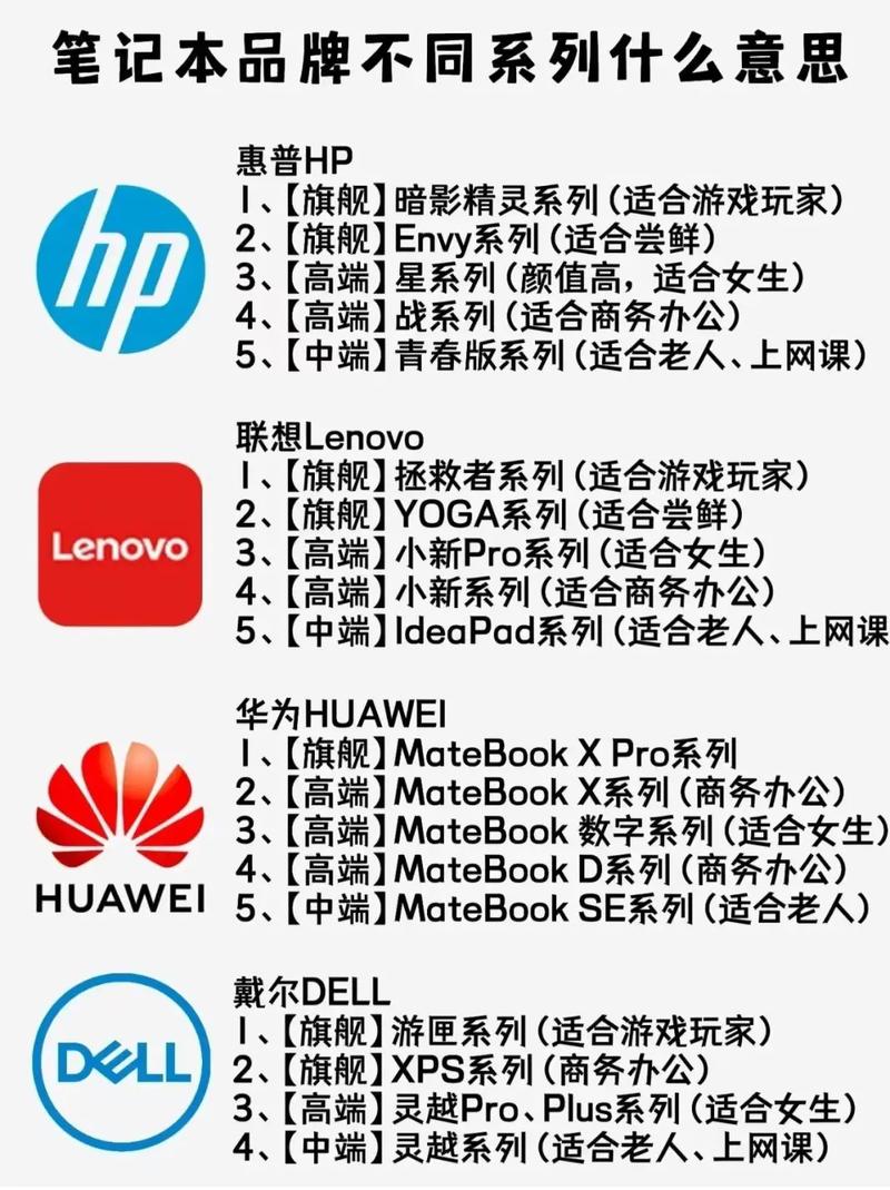 thinkpad超极本排名？thinkpad超级本推荐？-第1张图片-优品飞百科