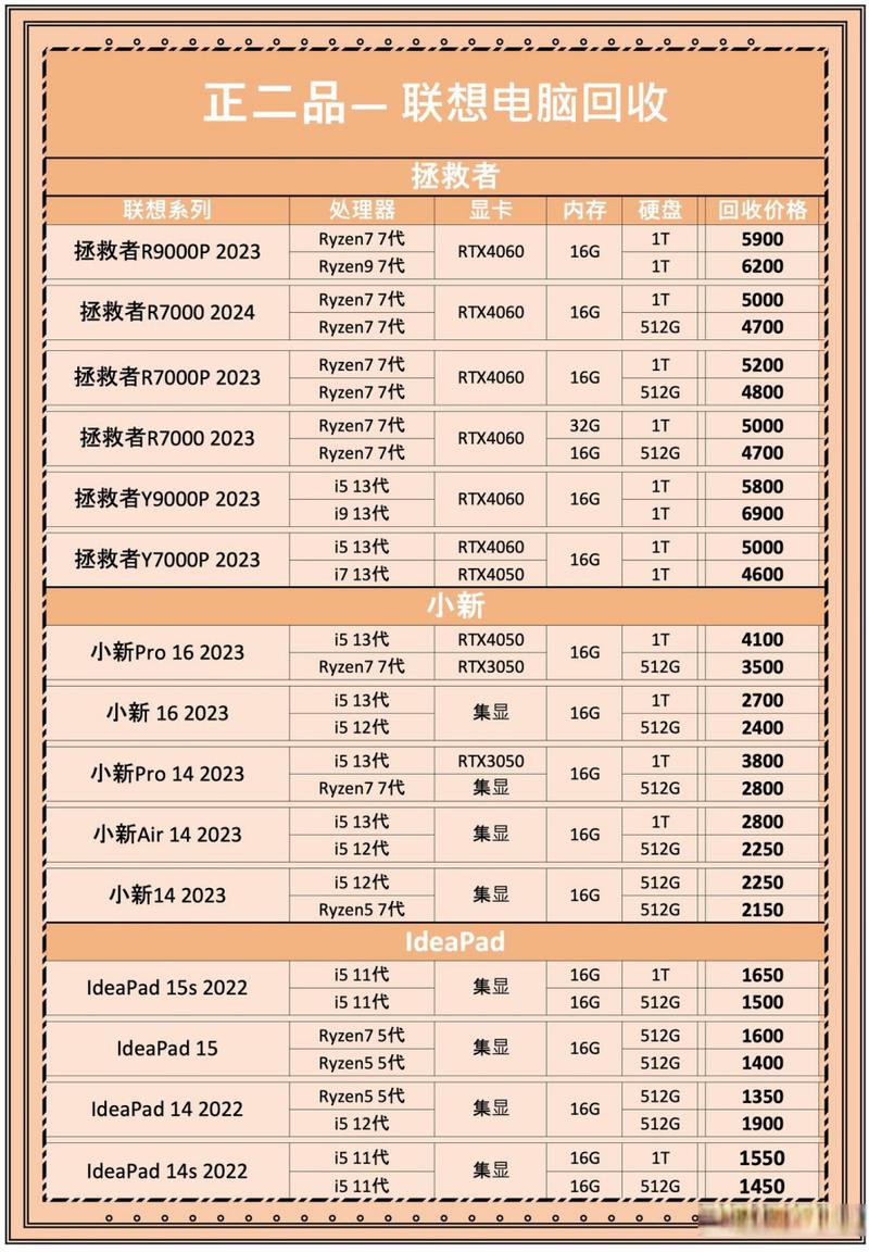 联想t440p多少钱全新的，联想t440p配置-第6张图片-优品飞百科
