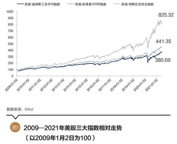全球疫情爆发股市，疫情下的全球股市-第1张图片-优品飞百科