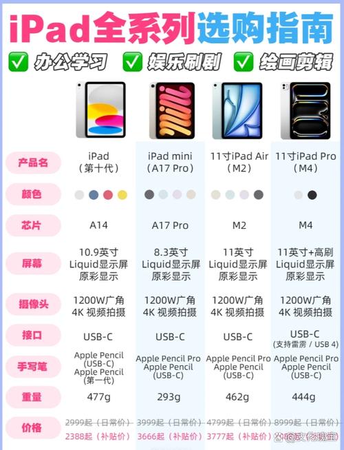 平板第三代是几几年，平板第三代是几几年买的？-第2张图片-优品飞百科