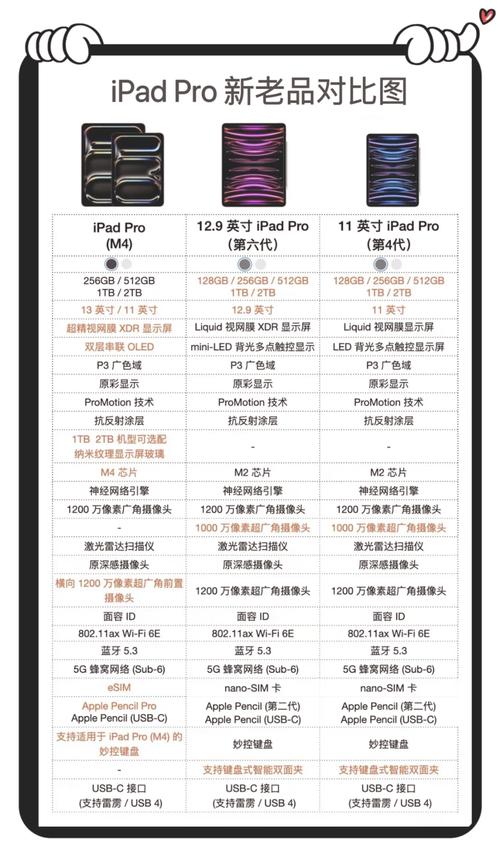 平板第三代是几几年，平板第三代是几几年买的？-第6张图片-优品飞百科