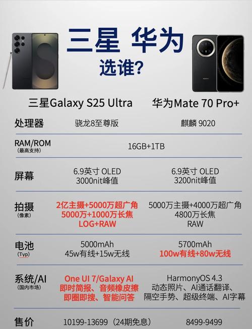 三星a70s是什么屏幕，三星a70s屏幕参数？