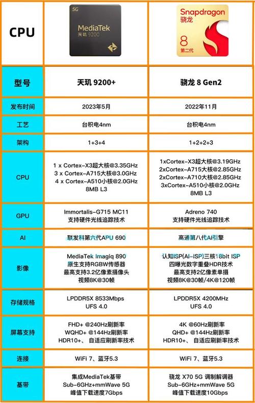 骁龙820好吗，骁龙820好嘛？-第4张图片-优品飞百科