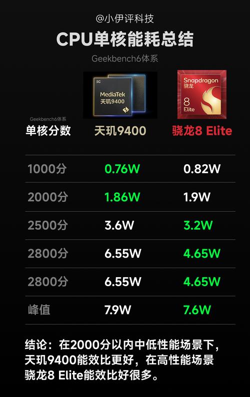 骁龙820好吗，骁龙820好嘛？-第5张图片-优品飞百科