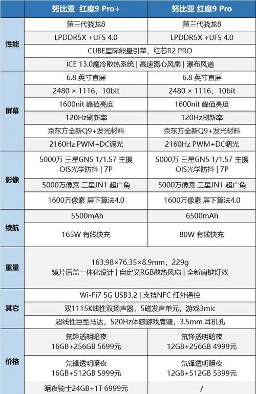 骁龙820好吗，骁龙820好嘛？-第6张图片-优品飞百科