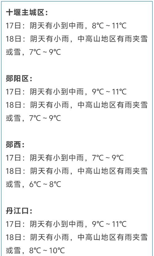 十堰一周天气预报，十堰天气预报一星期的天气预报？-第2张图片-优品飞百科