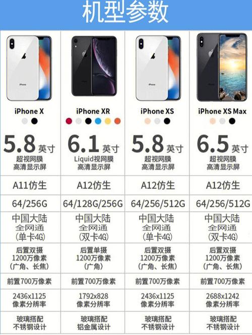 苹果xr和xs哪个先出来，xr跟xs哪个先出？-第7张图片-优品飞百科