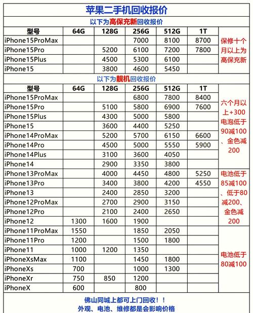 iphonex刚出来的时候多少钱？iphonex刚刚出来的时候多少钱？-第3张图片-优品飞百科