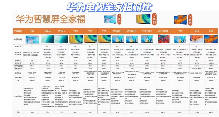 华为智慧屏v系列s系列区别，华为智慧屏s系列和v系列x系列哪个好？-第6张图片-优品飞百科