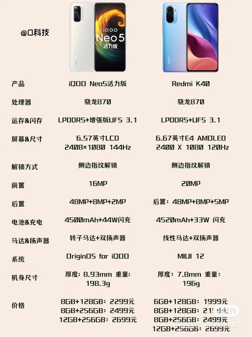 vivoiqooneo二手多少钱，二手vivoiqoou1-第3张图片-优品飞百科