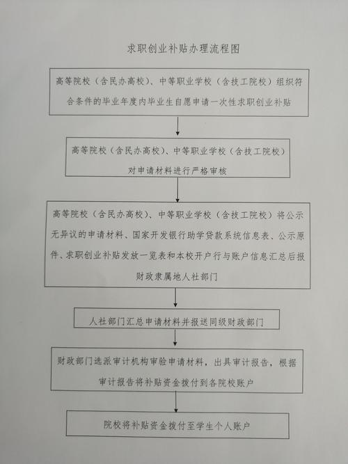 江苏疫情补贴？2020江苏疫情补贴通知？-第7张图片-优品飞百科