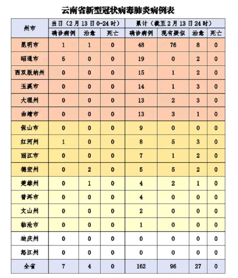 云南彝良疫情，云南彝良最新新闻-第6张图片-优品飞百科