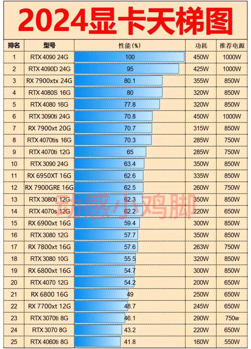 电脑gpu温度多少度正常，gpu温度100度怎么办