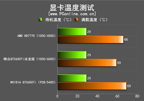 电脑gpu温度多少度正常，gpu温度100度怎么办-第4张图片-优品飞百科