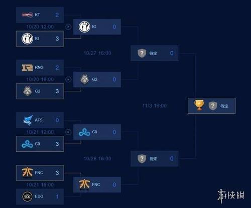 英雄联盟s8三星多少强,联盟s8什么时候?-第2张图片-优品飞百科 英雄联盟s8三星多少强,联盟s8什么时候?-第2张图片-优品飞百科