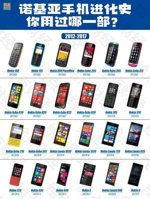 诺基亚7200好吗？诺基亚7200评测？-第4张图片-优品飞百科