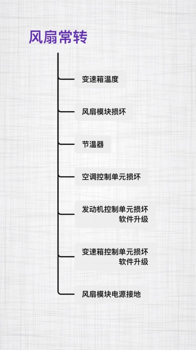 电风扇不会转动怎样维修？电风扇不会转了是什么坏了？-第5张图片-优品飞百科
