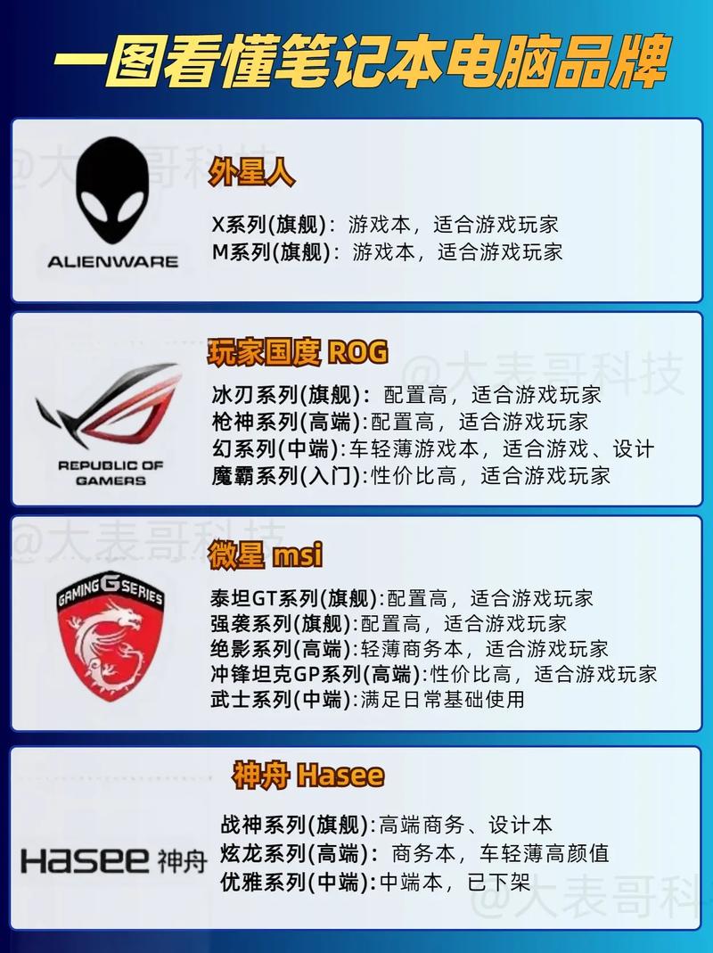 电脑全球销量排名榜，电脑全球销量排名榜最新-第6张图片-优品飞百科