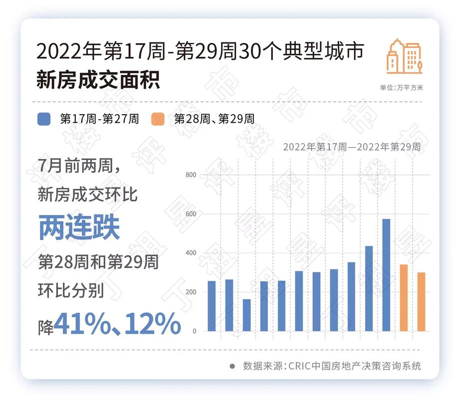 疫情对郑州房价，疫情对郑州房价的影响-第1张图片-优品飞百科