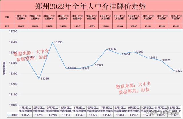 疫情对郑州房价，疫情对郑州房价的影响-第6张图片-优品飞百科