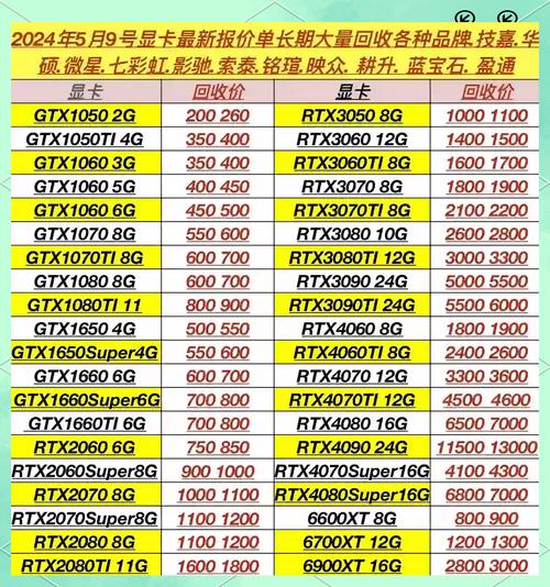 7600gt显卡09年卖多少钱？显卡7600gs？-第3张图片-优品飞百科