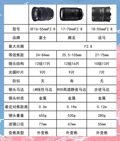 腾龙镜头查询真伪,腾龙镜头验真伪?-第5张图片-优品飞百科 腾龙镜头查询真伪,腾龙镜头验真伪?-第5张图片-优品飞百科