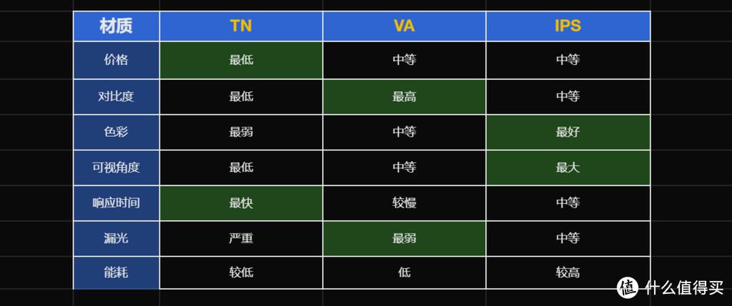 ltps屏幕和ips哪个好，ltps屏幕和ips屏幕？-第6张图片-优品飞百科