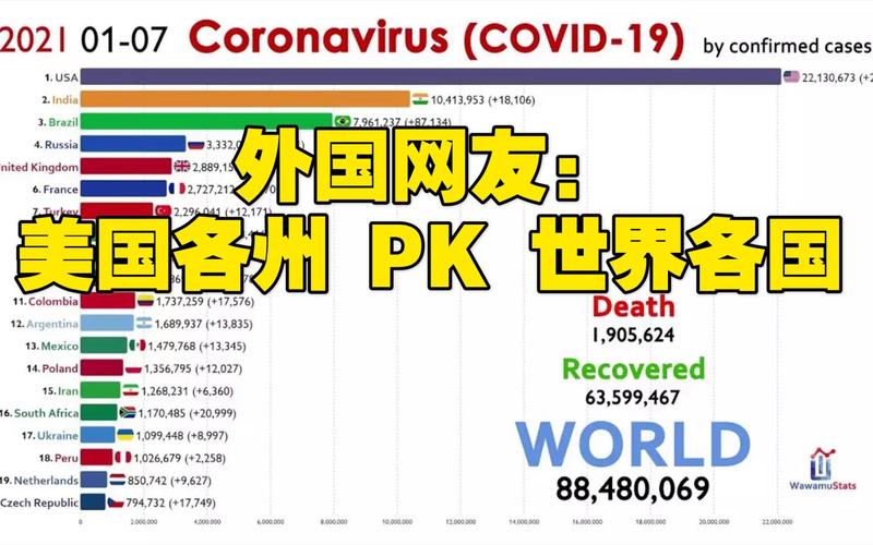 重点国家疫情，重点疫情国家有哪些？-第1张图片-优品飞百科
