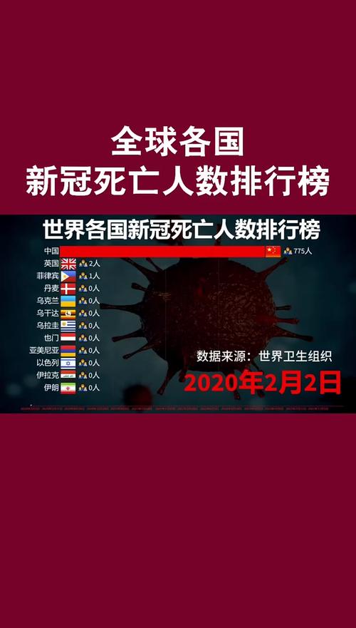 重点国家疫情，重点疫情国家有哪些？-第3张图片-优品飞百科