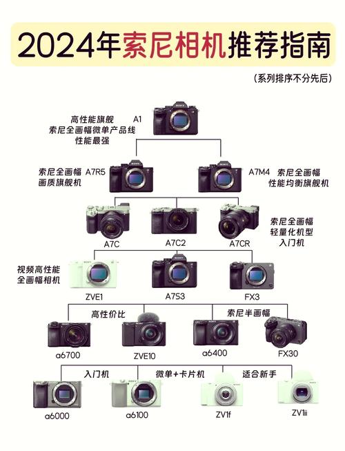 索尼数码相机哪款性价比比较高，索尼数码相机买哪个好？