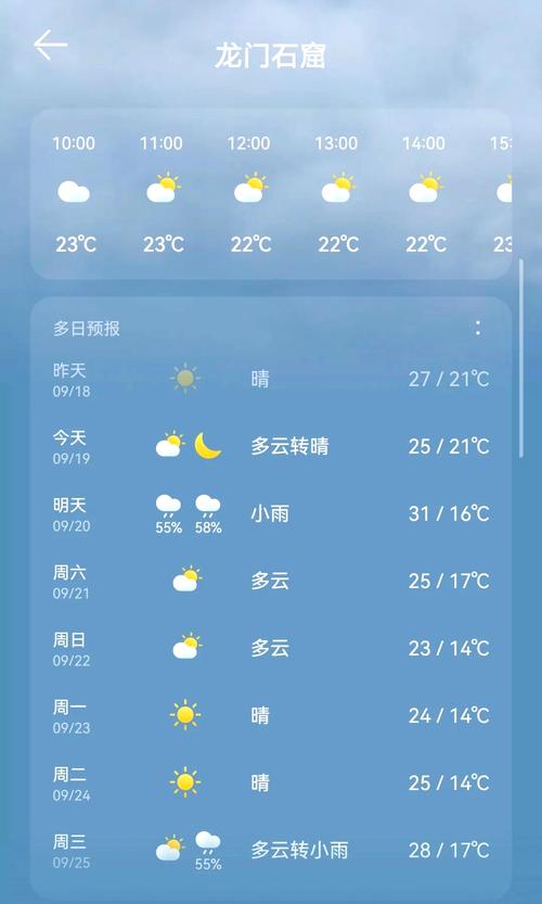 洛阳天气预报查询，洛阳天气预报查询一周7天？