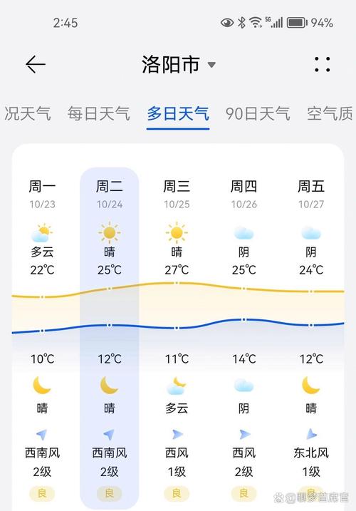 洛阳天气预报查询，洛阳天气预报查询一周7天？-第3张图片-优品飞百科
