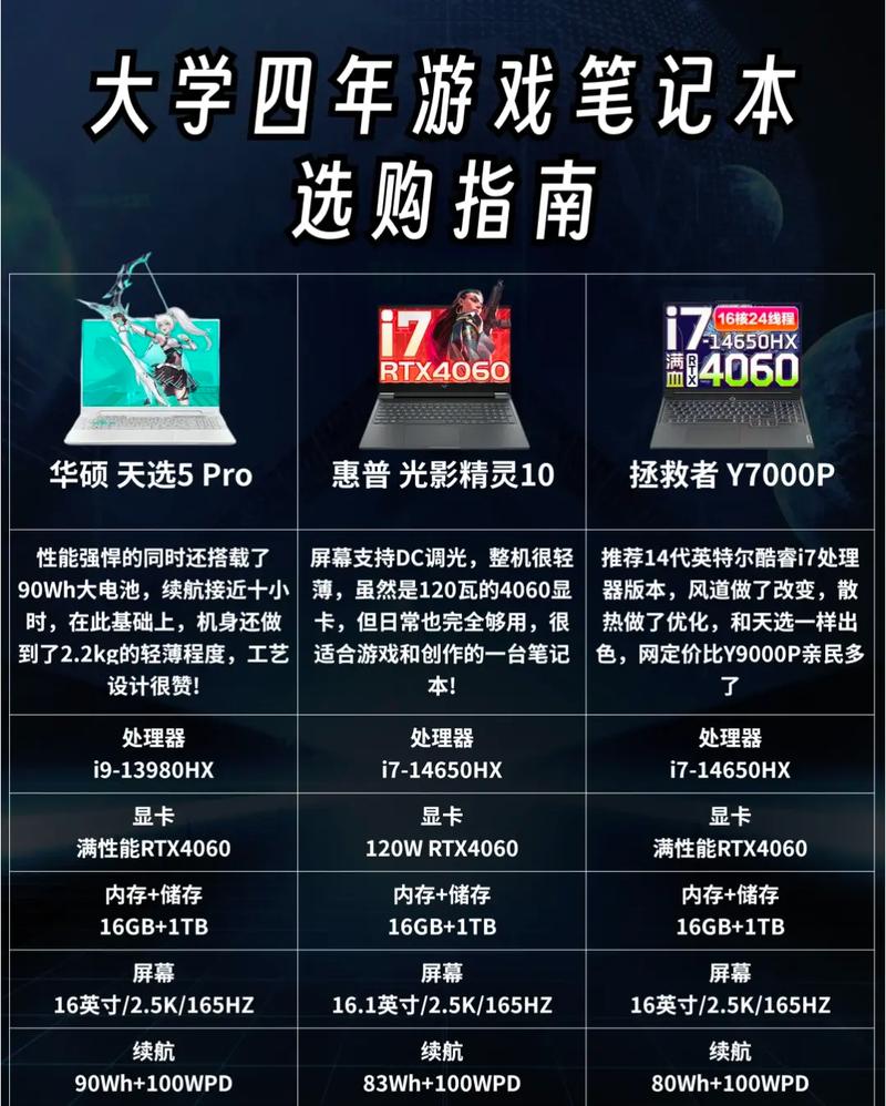 超级本可以玩游戏吗？超级本能加内存条吗？-第5张图片-优品飞百科