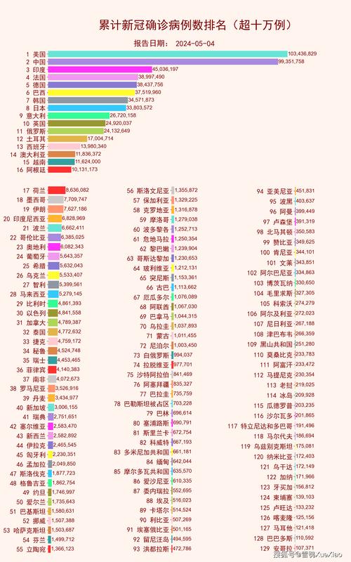 情报疫情数字，2020疫情数字？-第5张图片-优品飞百科