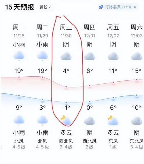 上海下周天气预报，上海一周天气预报10天查询结果？-第3张图片-优品飞百科