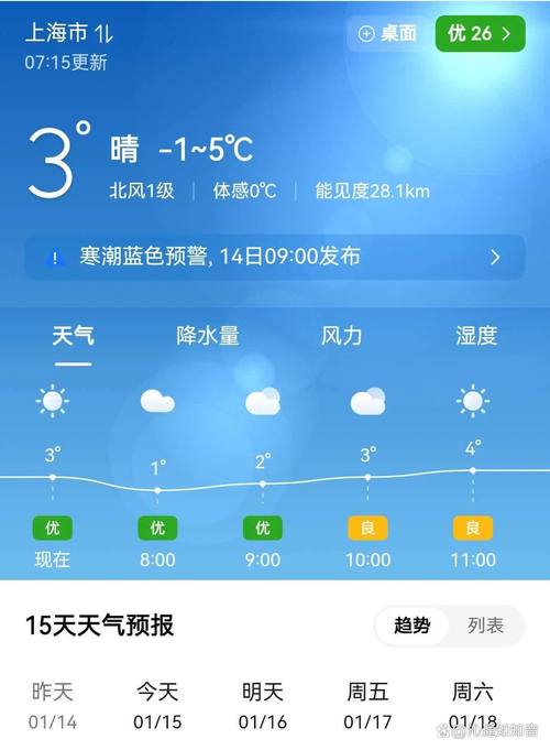 上海下周天气预报，上海一周天气预报10天查询结果？-第6张图片-优品飞百科