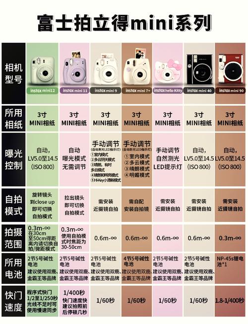 lomo相机和傻瓜相机的区别？傻瓜相机哪个好？-第2张图片-优品飞百科