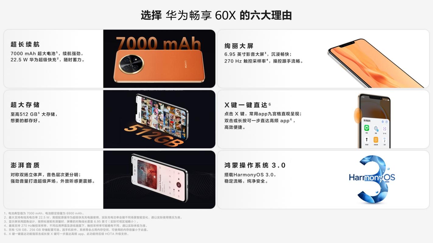 华为畅玩6x电池多大，华为荣耀畅玩6x电池多少毫安？-第6张图片-优品飞百科