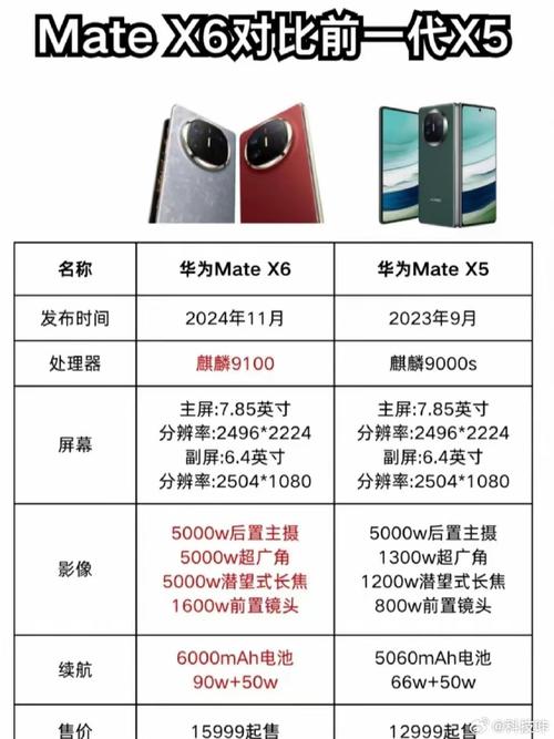 华为畅玩6x电池多大，华为荣耀畅玩6x电池多少毫安？-第7张图片-优品飞百科