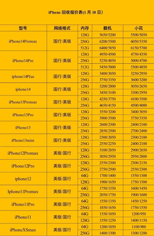 苹果14多少钱了现在？ios14手机多少钱？