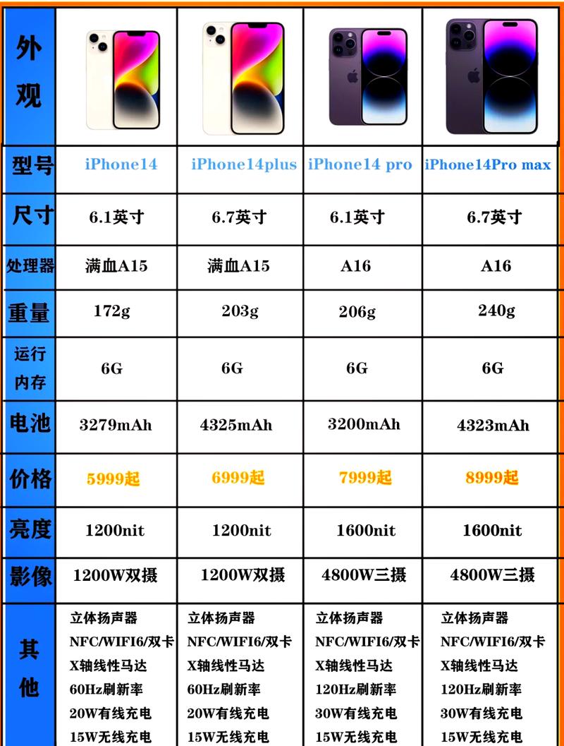 苹果14多少钱了现在？ios14手机多少钱？-第2张图片-优品飞百科