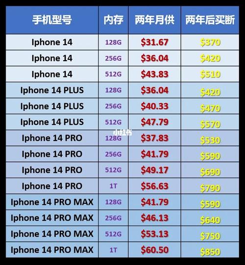 苹果14多少钱了现在？ios14手机多少钱？-第3张图片-优品飞百科