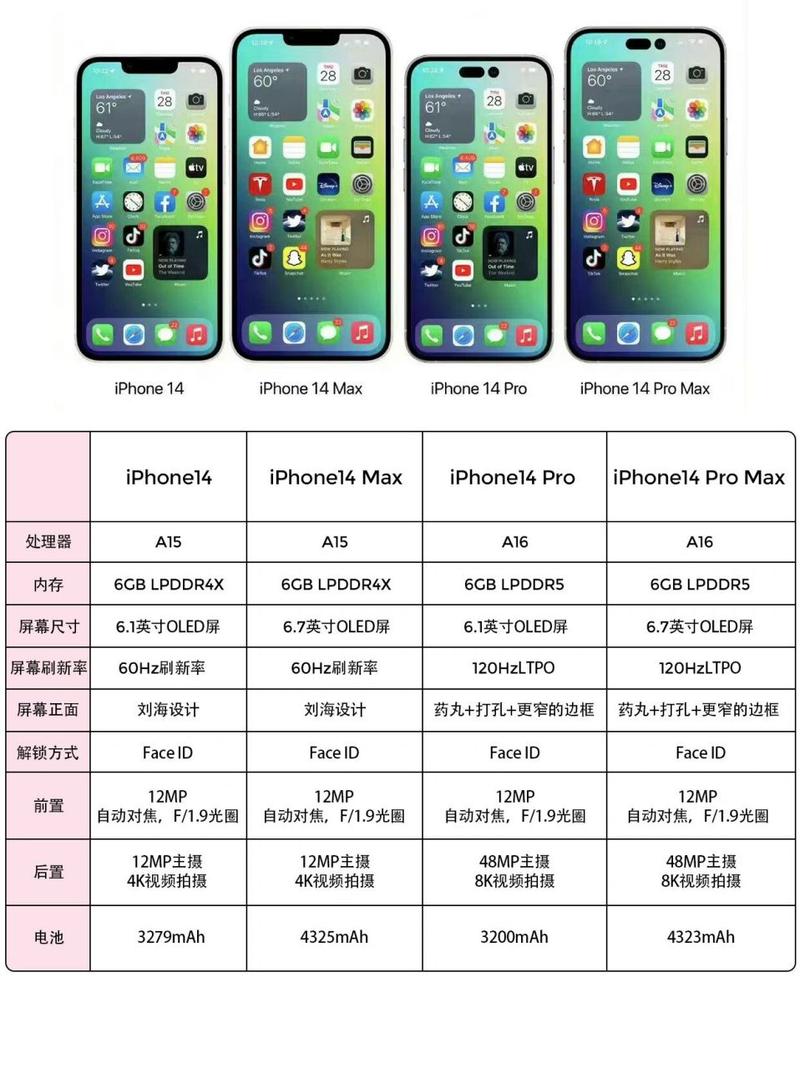 苹果14多少钱了现在？ios14手机多少钱？-第4张图片-优品飞百科