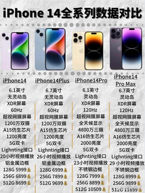 苹果14多少钱了现在？ios14手机多少钱？-第5张图片-优品飞百科