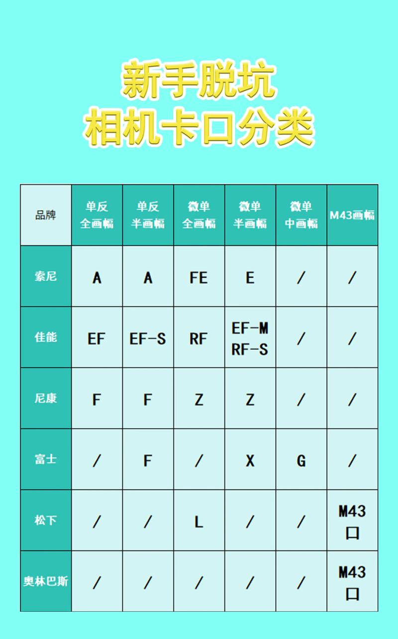 佳能全画幅是什么卡口，佳能全画幅机身？-第5张图片-优品飞百科